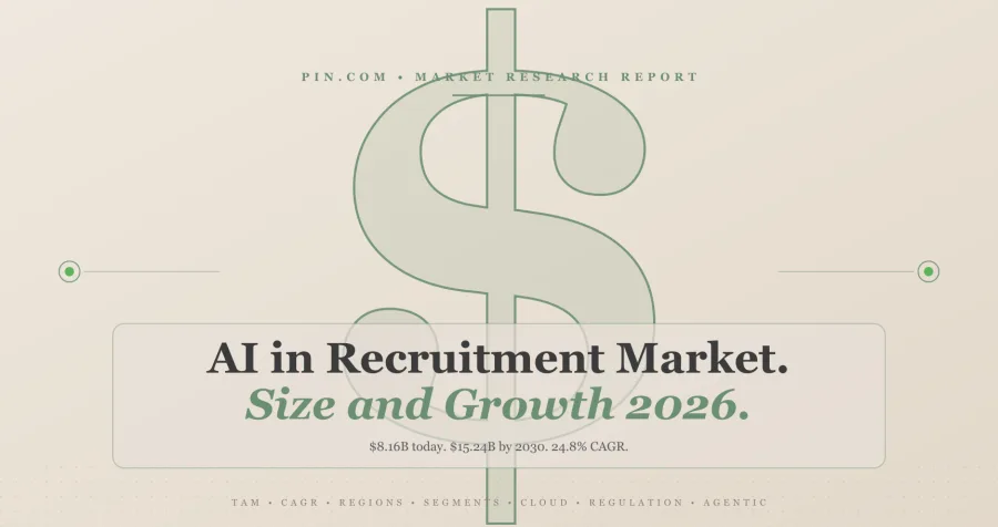 AI in Recruitment Market Size and Growth: 2026 Report