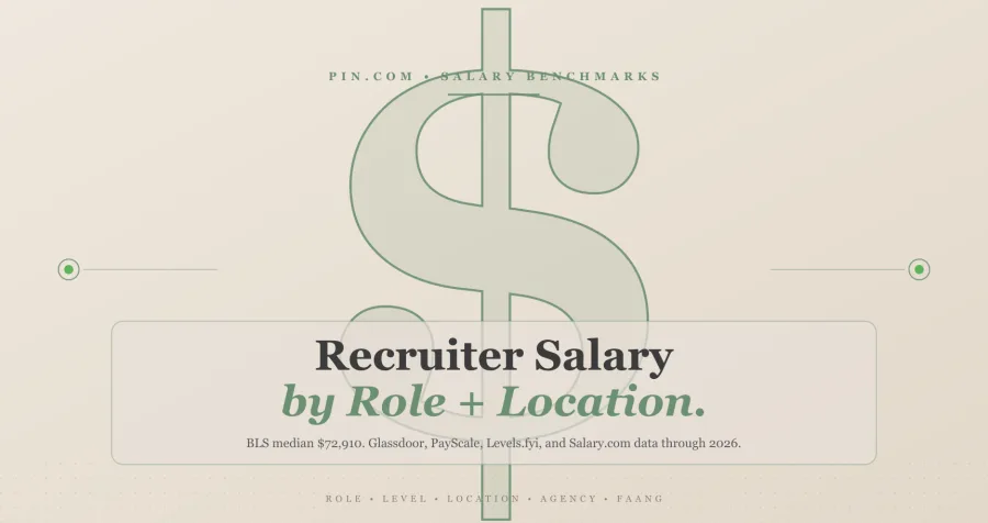 Recruiter Salary 2026: Averages by Role, Level, and Location