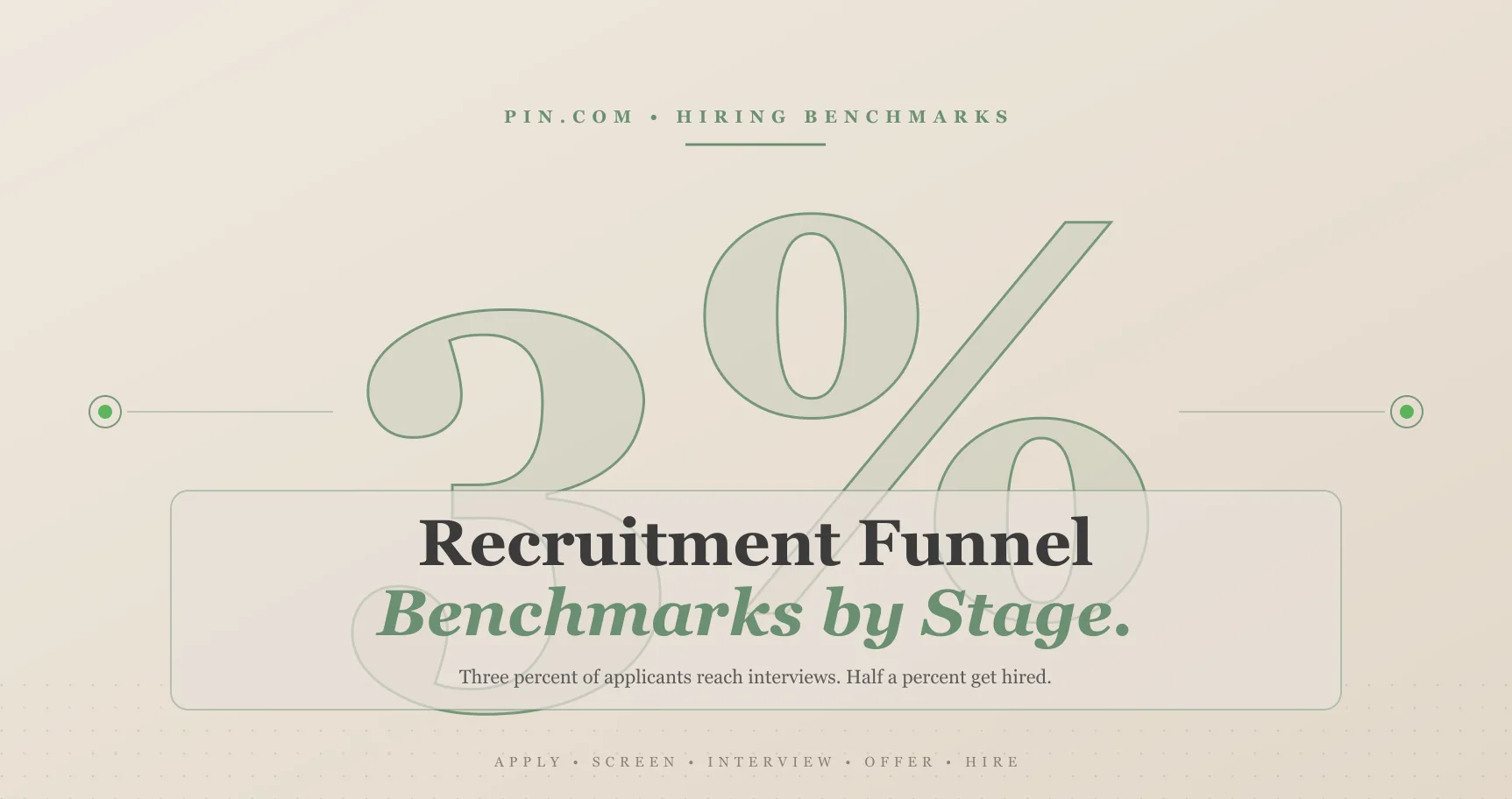 Recruitment Funnel Benchmarks 2026: Conversion Rates by Stage